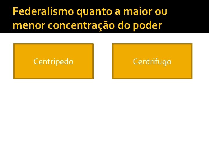 Federalismo quanto a maior ou menor concentração do poder Centripedo Centrifugo 