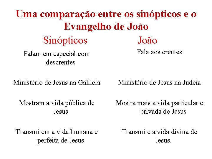 Uma comparação entre os sinópticos e o Evangelho de João Sinópticos João Falam em Uma comparação entre os sinópticos e o Evangelho de João Sinópticos João Falam em