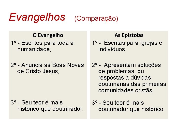 Evangelhos (Comparação) O Evangelho 1º - Escritos para toda a humanidade, As Epístolas 1º Evangelhos (Comparação) O Evangelho 1º - Escritos para toda a humanidade, As Epístolas 1º