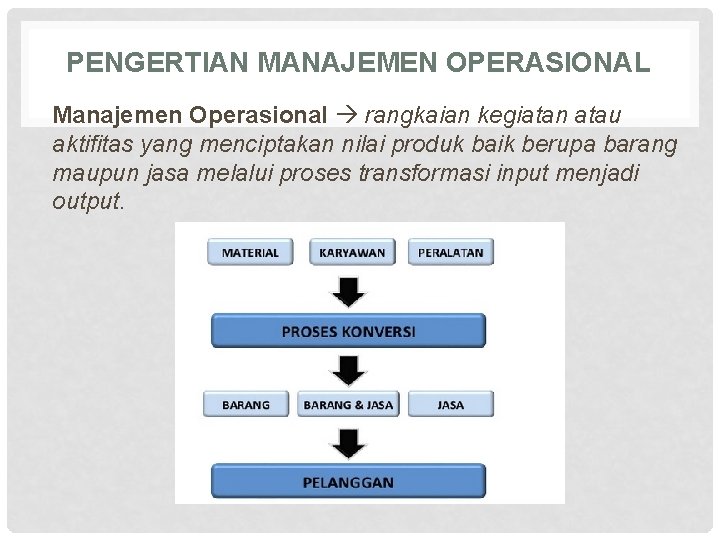 PENGERTIAN MANAJEMEN OPERASIONAL Manajemen Operasional rangkaian kegiatan atau aktifitas yang menciptakan nilai produk baik