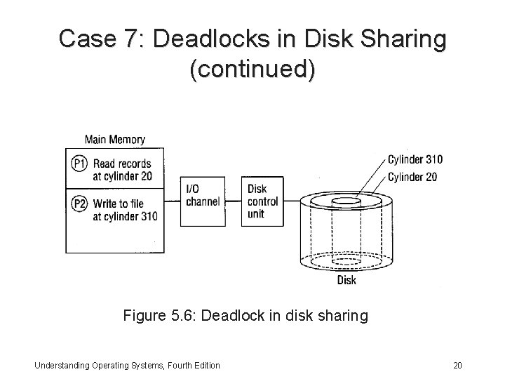 Case 7: Deadlocks in Disk Sharing (continued) Figure 5. 6: Deadlock in disk sharing