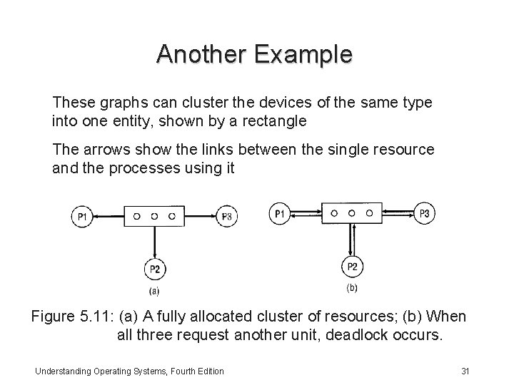 Another Example These graphs can cluster the devices of the same type into one