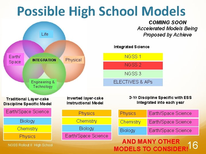 Possible High School Models COMING SOON Accelerated Models Being Proposed by Achieve Life Integrated