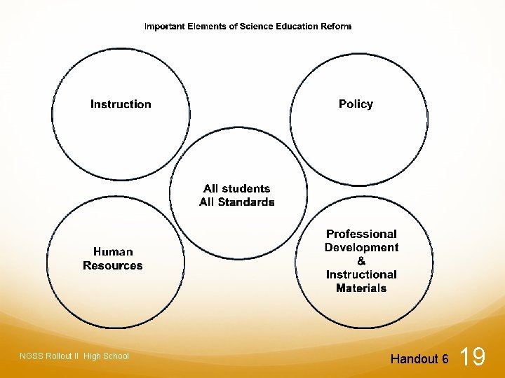 NGSS Rollout II High School Handout 6 19 