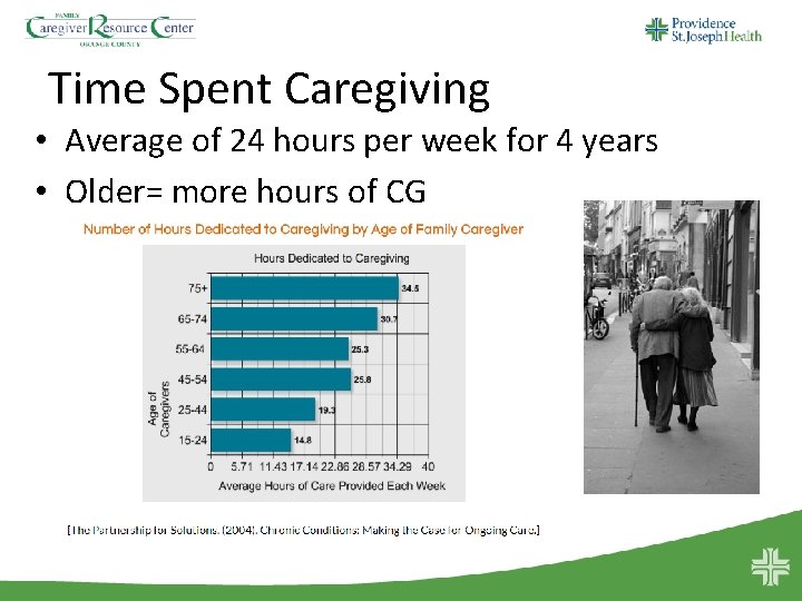 Time Spent Caregiving • Average of 24 hours per week for 4 years •