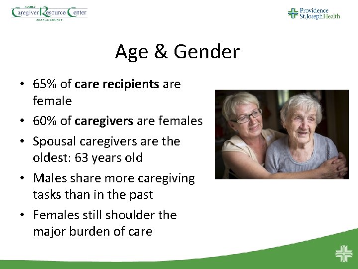 Age & Gender • 65% of care recipients are female • 60% of caregivers