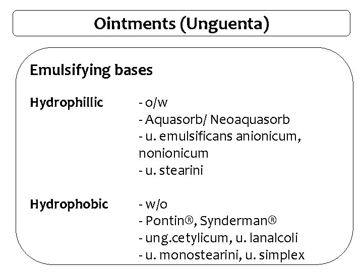 Ointments (Unguenta) Emulsifying bases Hydrophillic - o/w - Aquasorb/ Neoaquasorb - u. emulsificans anionicum,