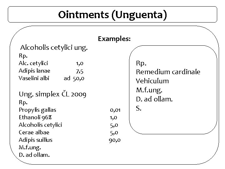 Ointments (Unguenta) Alcoholis cetylici ung. Rp. Alc. cetylici Adipis lanae Vaselini albi Examples: 1,
