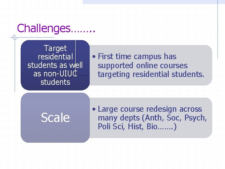 Challenges……. . Target residential students as well as non-UIUC students • First time campus