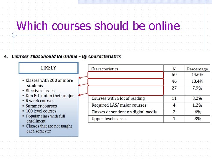 Which courses should be online 