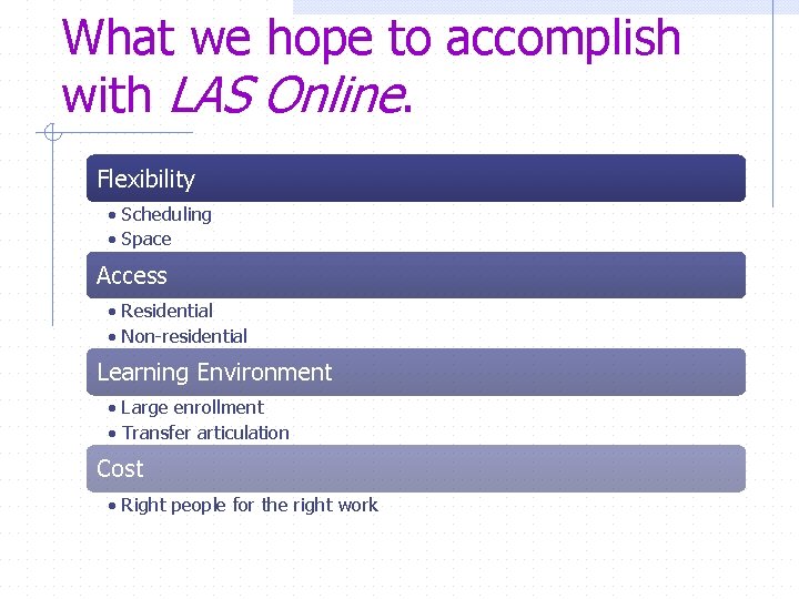 What we hope to accomplish with LAS Online. Flexibility • Scheduling • Space Access