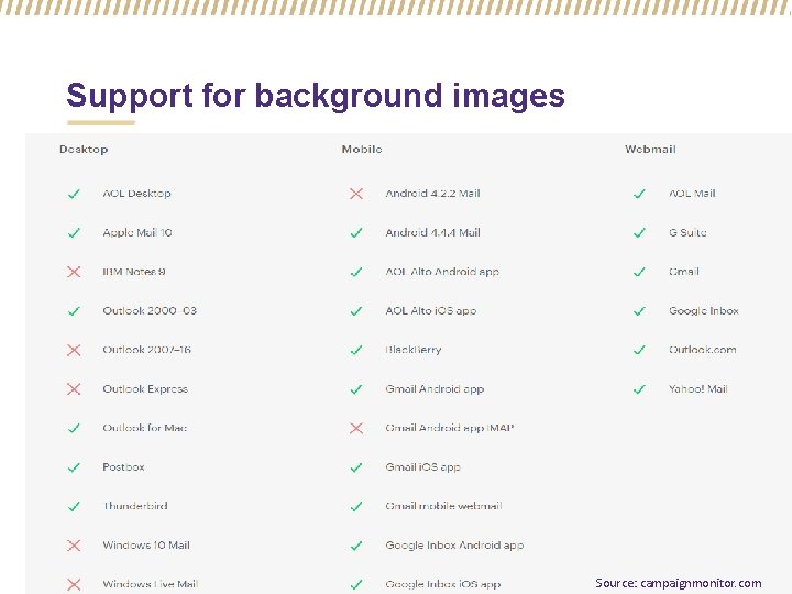 Support for background images Source: campaignmonitor. com 