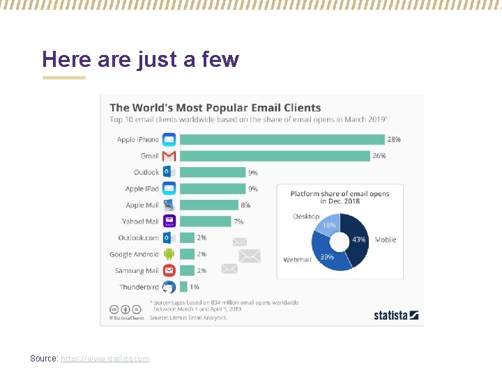 Here are just a few Source: https: //www. statista. com 