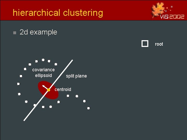 hierarchical clustering n 2 d example root covariance ellipsoid split plane centroid hierarchical clustering n 2 d example root covariance ellipsoid split plane centroid