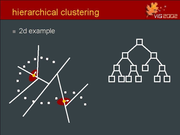hierarchical clustering n 2 d example hierarchical clustering n 2 d example
