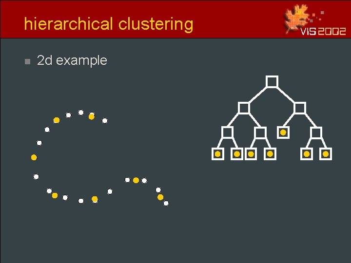 hierarchical clustering n 2 d example hierarchical clustering n 2 d example