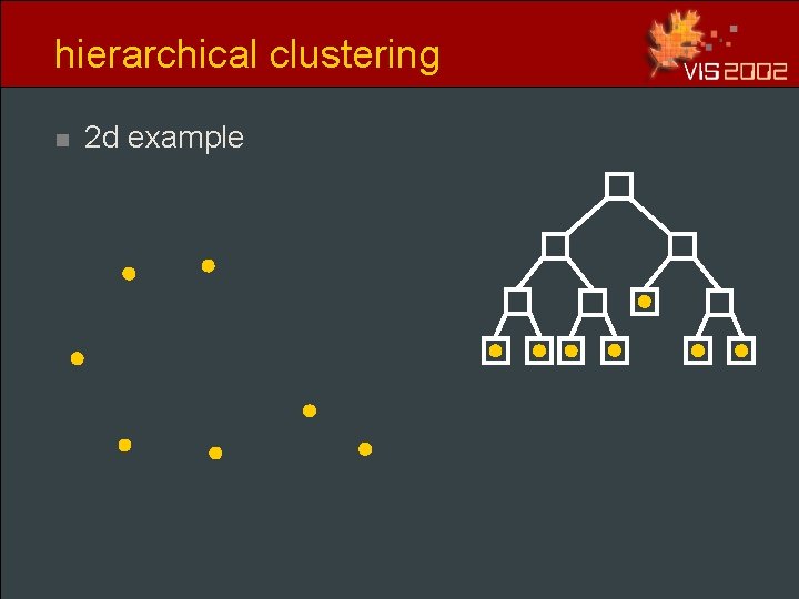 hierarchical clustering n 2 d example hierarchical clustering n 2 d example