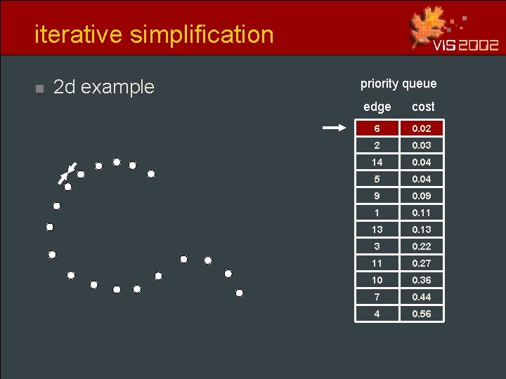 iterative simplification n 2 d example priority queue edge cost 6 0. 02 2 iterative simplification n 2 d example priority queue edge cost 6 0. 02 2