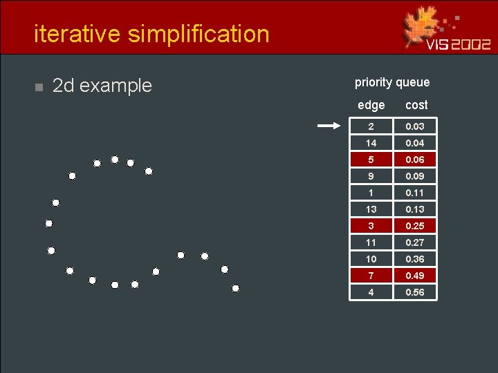 iterative simplification n 2 d example priority queue edge cost 2 0. 03 14 iterative simplification n 2 d example priority queue edge cost 2 0. 03 14