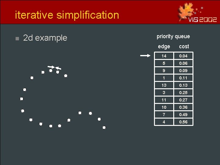 iterative simplification n 2 d example priority queue edge cost 14 0. 04 5 iterative simplification n 2 d example priority queue edge cost 14 0. 04 5