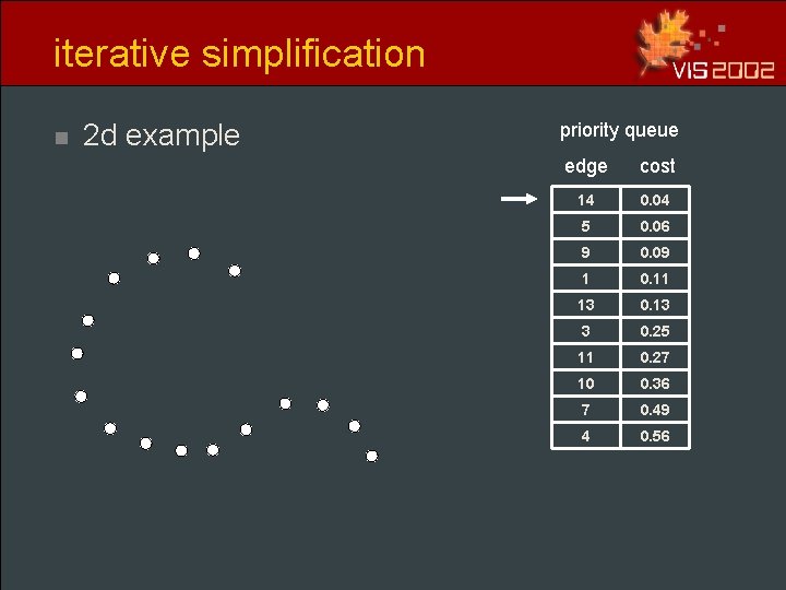 iterative simplification n 2 d example priority queue edge cost 14 0. 04 5 iterative simplification n 2 d example priority queue edge cost 14 0. 04 5
