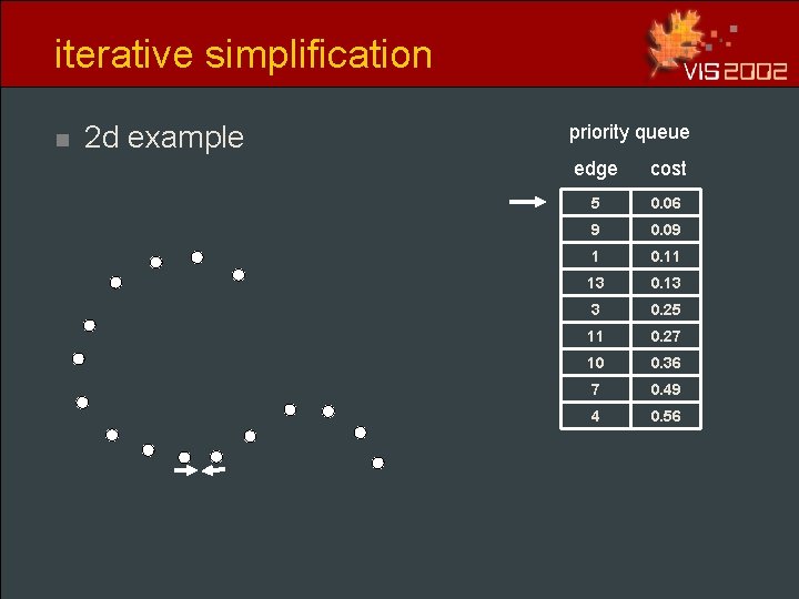 iterative simplification n 2 d example priority queue edge cost 5 0. 06 9 iterative simplification n 2 d example priority queue edge cost 5 0. 06 9
