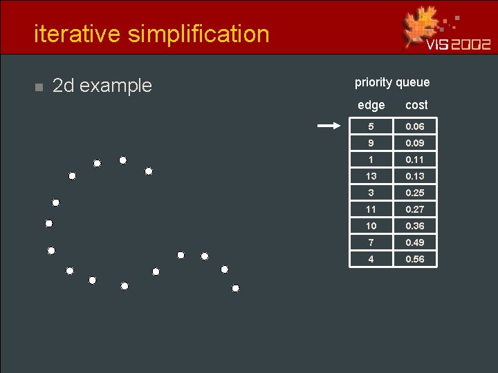 iterative simplification n 2 d example priority queue edge cost 5 0. 06 9 iterative simplification n 2 d example priority queue edge cost 5 0. 06 9