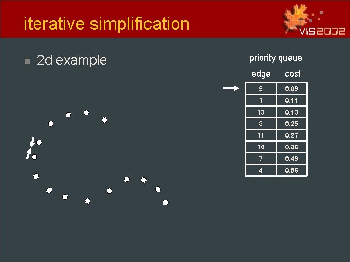 iterative simplification n 2 d example priority queue edge cost 9 0. 09 1 iterative simplification n 2 d example priority queue edge cost 9 0. 09 1