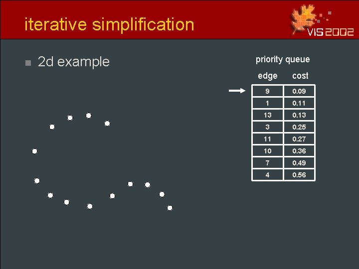 iterative simplification n 2 d example priority queue edge cost 9 0. 09 1 iterative simplification n 2 d example priority queue edge cost 9 0. 09 1