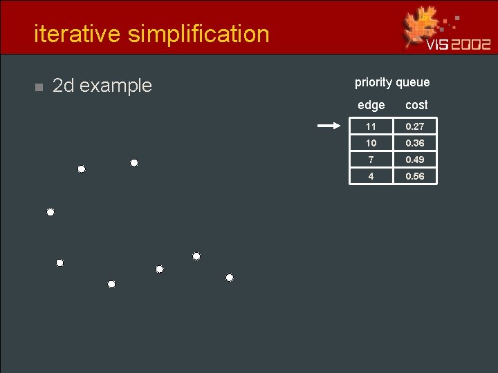 iterative simplification n 2 d example priority queue edge cost 11 0. 27 10 iterative simplification n 2 d example priority queue edge cost 11 0. 27 10