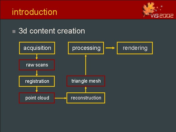 introduction n 3 d content creation acquisition processing raw scans registration triangle mesh point introduction n 3 d content creation acquisition processing raw scans registration triangle mesh point