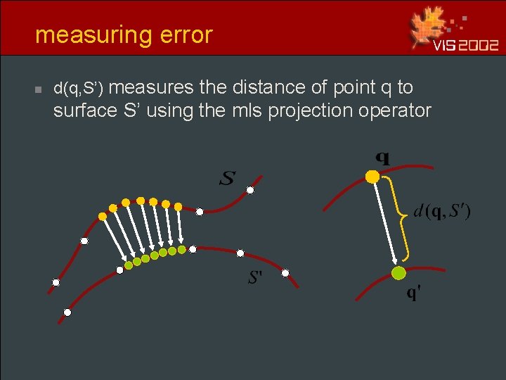 measuring error n d(q, S’) measures the distance of point q to surface S’ measuring error n d(q, S’) measures the distance of point q to surface S’