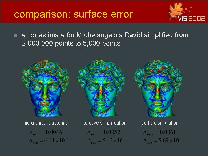 comparison: surface error n error estimate for Michelangelo’s David simplified from 2, 000 points comparison: surface error n error estimate for Michelangelo’s David simplified from 2, 000 points
