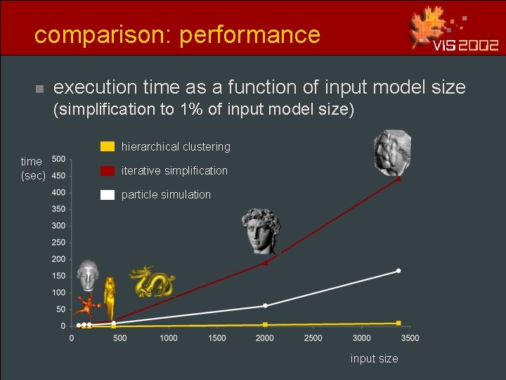 comparison: performance n execution time as a function of input model size (simplification to comparison: performance n execution time as a function of input model size (simplification to