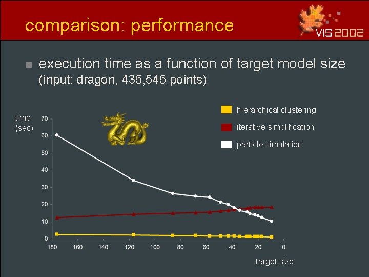 comparison: performance n execution time as a function of target model size (input: dragon, comparison: performance n execution time as a function of target model size (input: dragon,