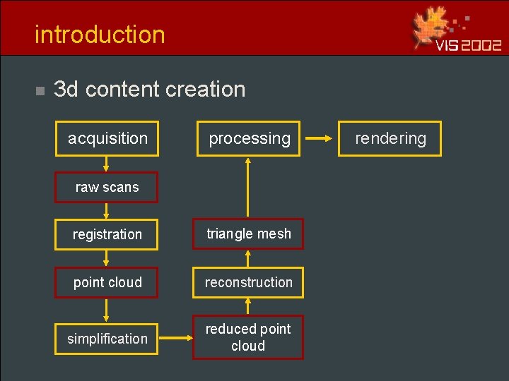 introduction n 3 d content creation acquisition processing raw scans registration triangle mesh point introduction n 3 d content creation acquisition processing raw scans registration triangle mesh point