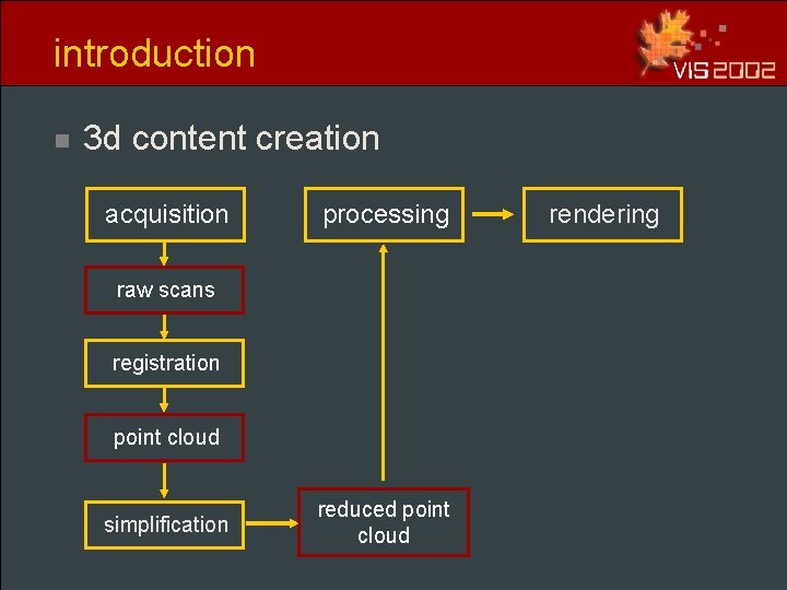 introduction n 3 d content creation acquisition processing raw scans registration point cloud simplification introduction n 3 d content creation acquisition processing raw scans registration point cloud simplification