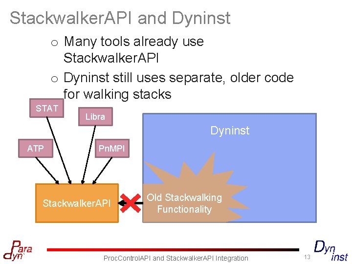 Stackwalker. API and Dyninst o Many tools already use Stackwalker. API o Dyninst still