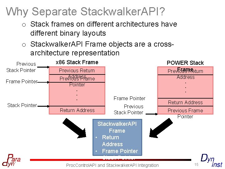 Why Separate Stackwalker. API? o Stack frames on different architectures have different binary layouts