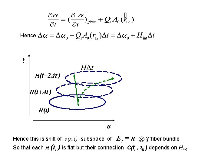 Hence: ttt t H (t+2Δt ) H (t+Δt ) H (t) α Hence this Hence: ttt t H (t+2Δt ) H (t+Δt ) H (t) α Hence this
