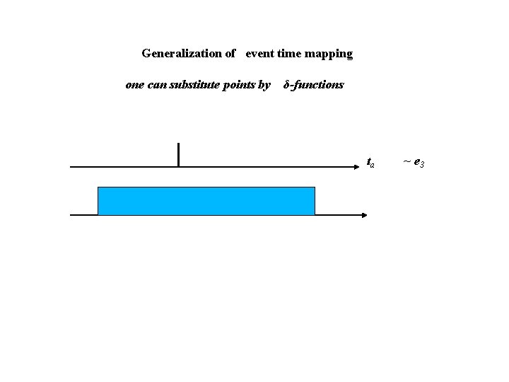 Generalization of event time mapping one can substitute points by δ-functions ta ~ e Generalization of event time mapping one can substitute points by δ-functions ta ~ e