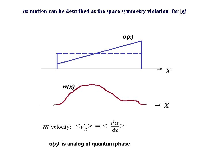 m motion can be described as the space symmetry violation for |g} fffffff α(x) m motion can be described as the space symmetry violation for |g} fffffff α(x)
