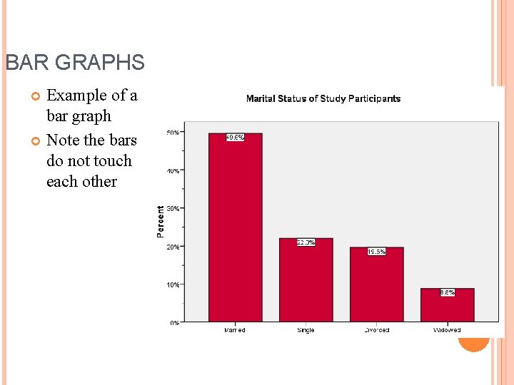 BAR GRAPHS Example of a bar graph Note the bars do not touch each