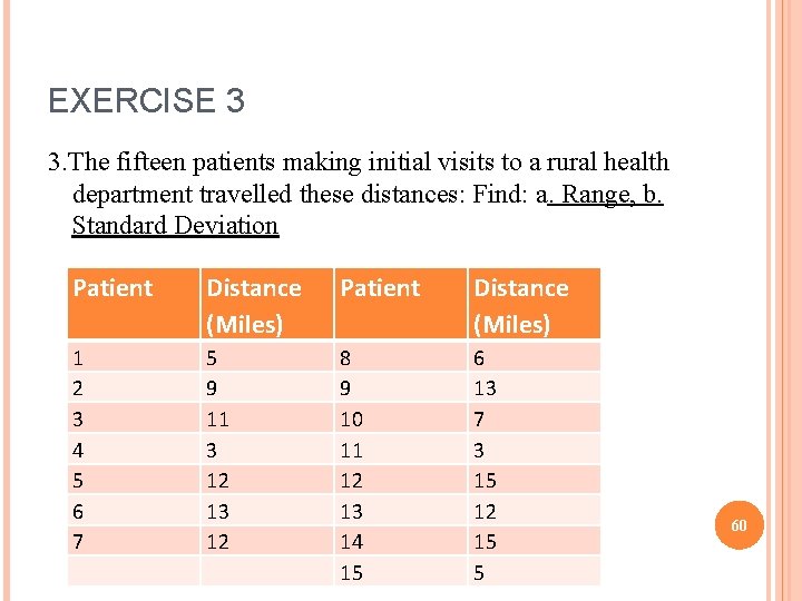 EXERCISE 3 3. The fifteen patients making initial visits to a rural health department