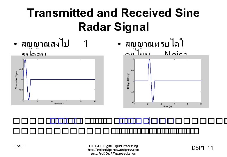 Transmitted and Received Sine Radar Signal • สญญาณสงไป รปคลน 1 • สญญาณทรบไดโ ดยไมม Noise