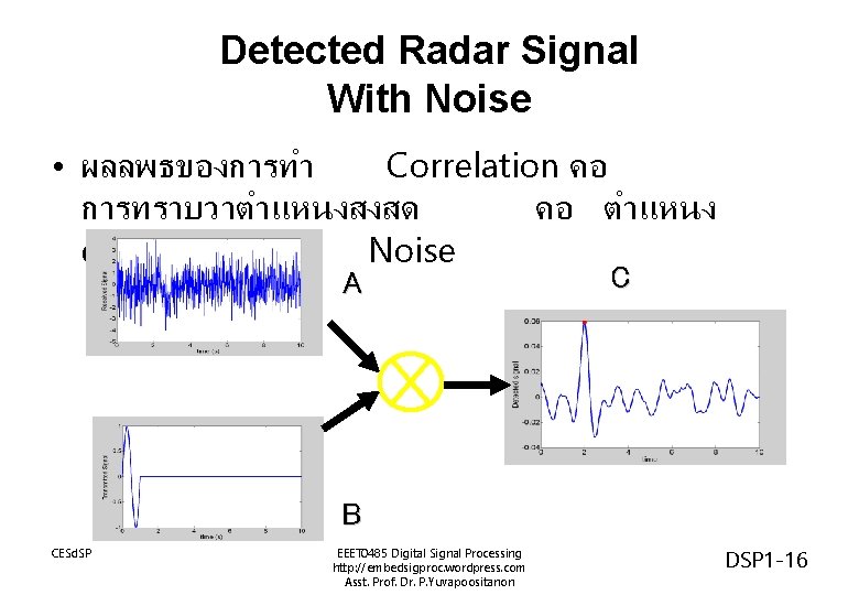 Detected Radar Signal With Noise • ผลลพธของการทำ Correlation คอ การทราบวาตำแหนงสงสด คอ ตำแหนง delay กรณไมม