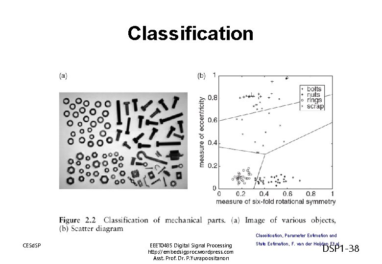 Classification CESd. SP EEET 0485 Digital Signal Processing http: //embedsigproc. wordpress. com Asst. Prof.