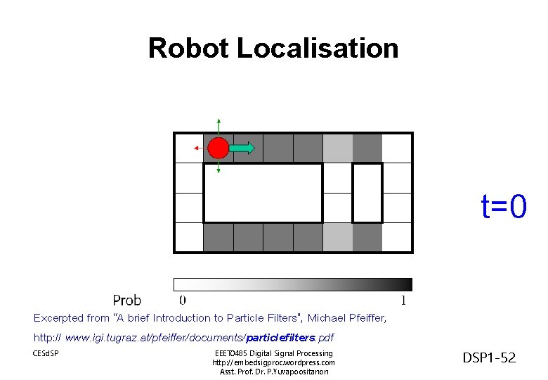 Robot Localisation t=0 Excerpted from “A brief Introduction to Particle Filters”, Michael Pfeiffer, http: