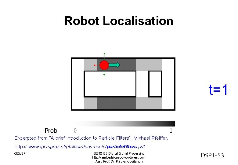 Robot Localisation t=1 Excerpted from “A brief Introduction to Particle Filters”, Michael Pfeiffer, http:
