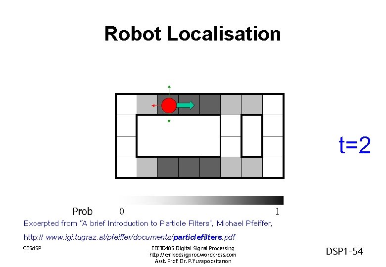 Robot Localisation t=2 Excerpted from “A brief Introduction to Particle Filters”, Michael Pfeiffer, http: